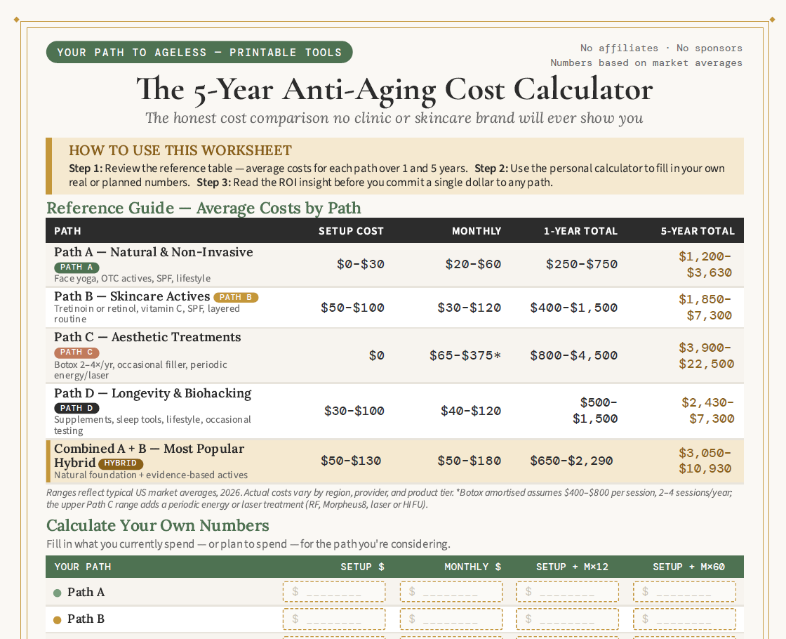 The 5-Year Anti-Aging Cost Calculator — average setup, monthly, 1-year and 5-year costs for all four paths, plus a worksheet to calculate your own numbers